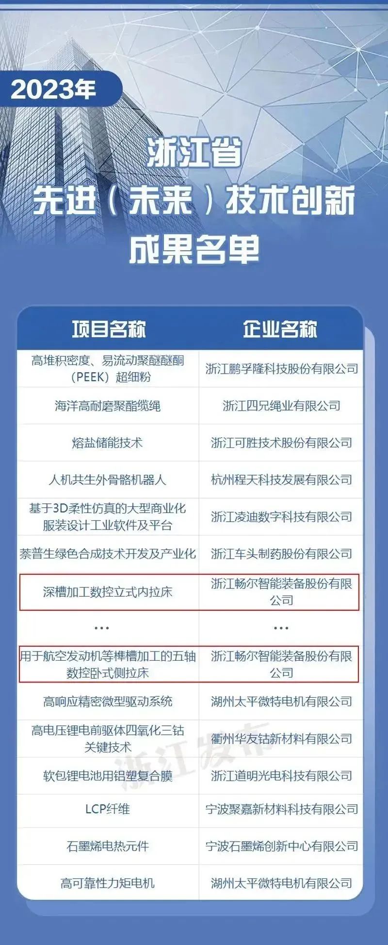 拉床,拉刀,自動化,高端拉床,專用機床,內拉床,外拉床,數控機床,自動化生產線,工業(yè)機器人 拉床,拉刀,自動化,高端拉床,專用機床,內拉床,外拉床,數控機床,自動化生產線,工業(yè)機器人